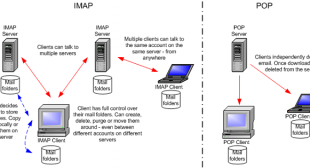 G Suite: How to enable and disable POP and IMAP