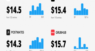 Grubhub vs DoorDash: Which One is Better?