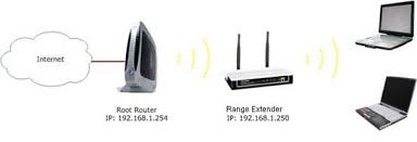 How to Setup TpLink Range Extender | tplinkrepeater.net?